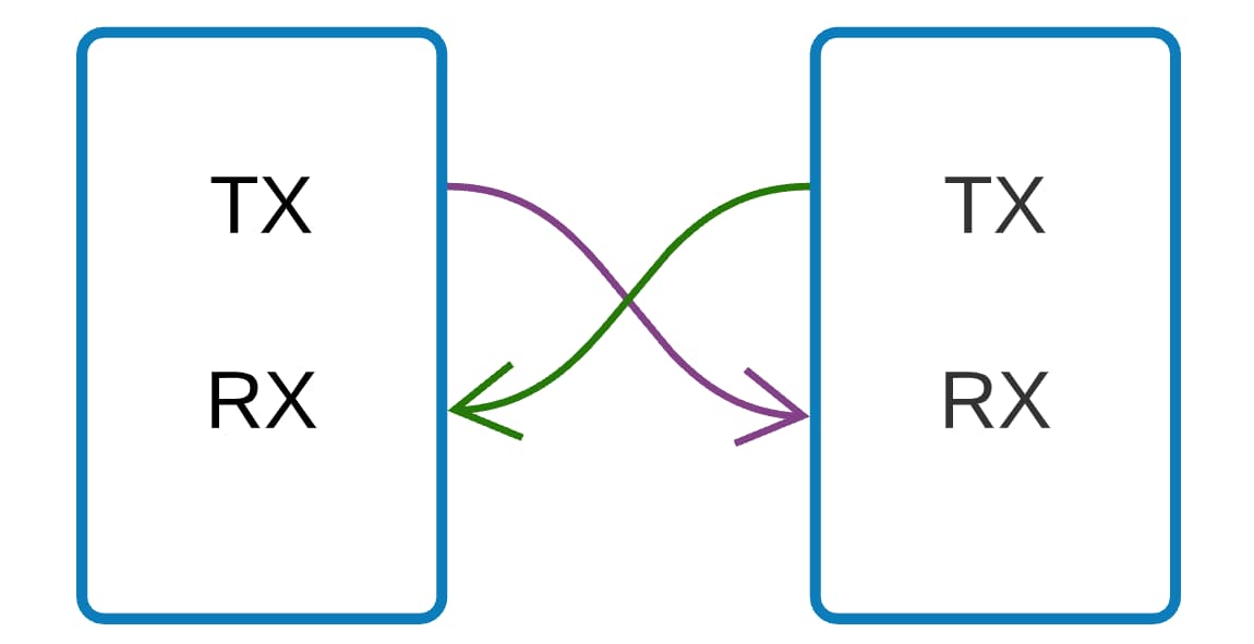 Arduino Serial Monitor and Serial Communication Tutorial