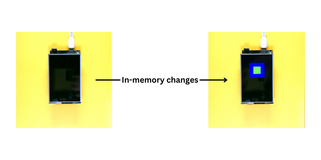 Diagram depicting drawing to the ILI9486 TFT LCD Shield with buffering (the drawing happens in a single step)